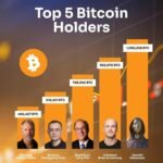Bitcoin Holders