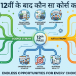 12वीं के बाद कौन सा कोर्स करें? पूरी जानकारी