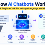 How AI chatbots work — beginner's guide to large language models