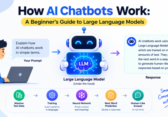 How AI chatbots work — beginner's guide to large language models